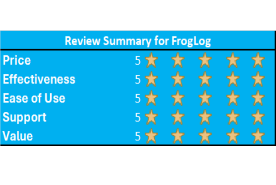 FrogLog Review