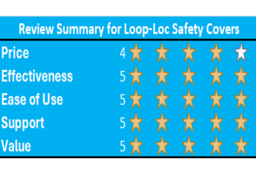 Loop-Loc Rating